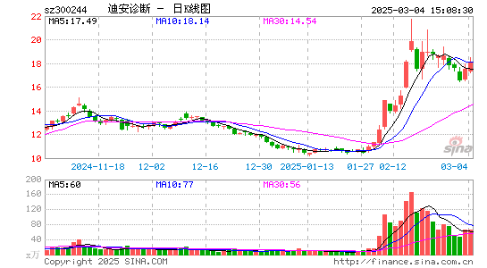 迪安诊断