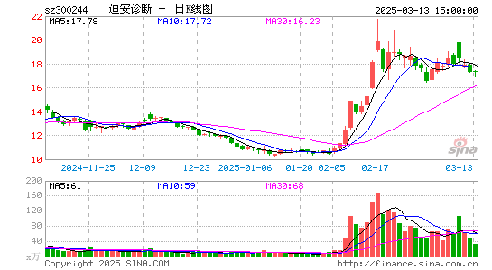 迪安诊断