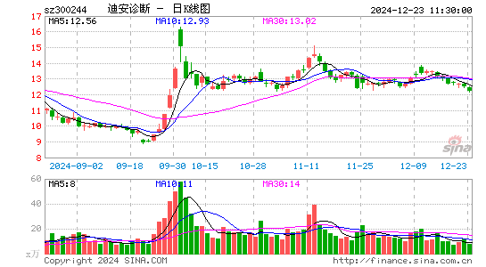 迪安诊断