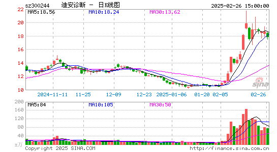 迪安诊断