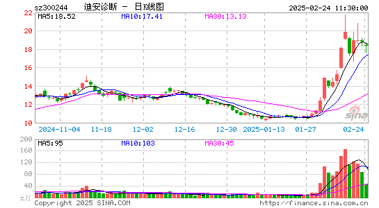 迪安诊断