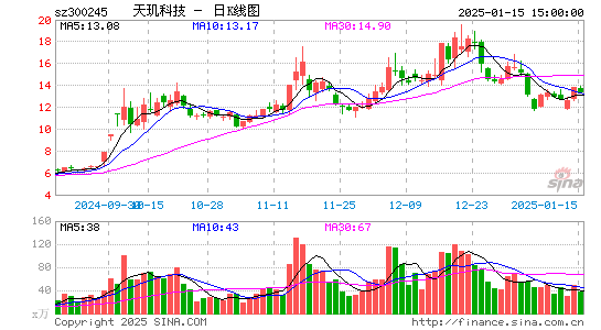 天玑科技