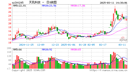 天玑科技