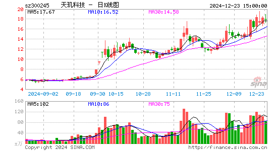 天玑科技