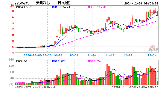 天玑科技