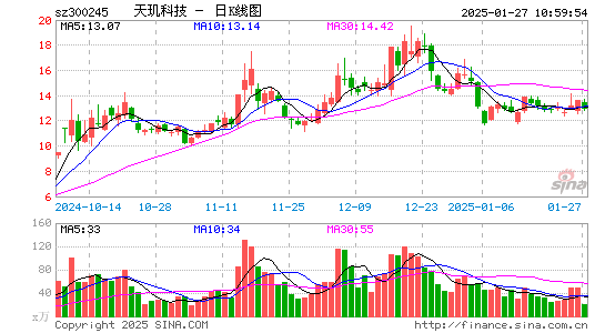 天玑科技