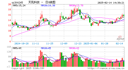 天玑科技