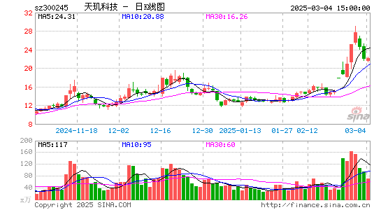 天玑科技