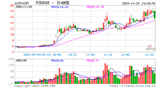 天玑科技