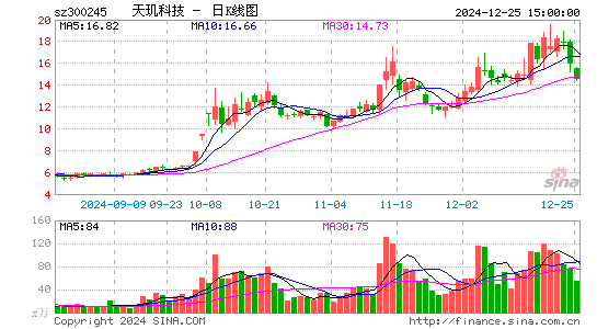 天玑科技