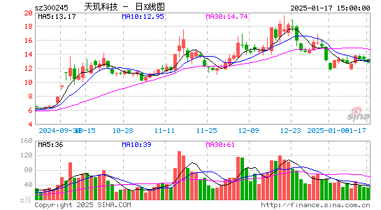 天玑科技