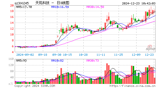 天玑科技