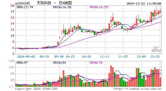 天玑科技