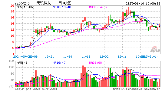 天玑科技