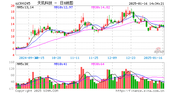 天玑科技