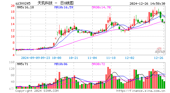 天玑科技