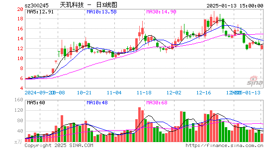 天玑科技