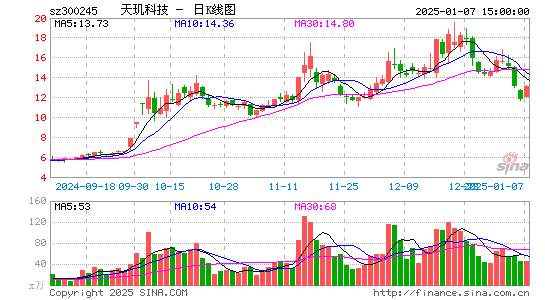 天玑科技