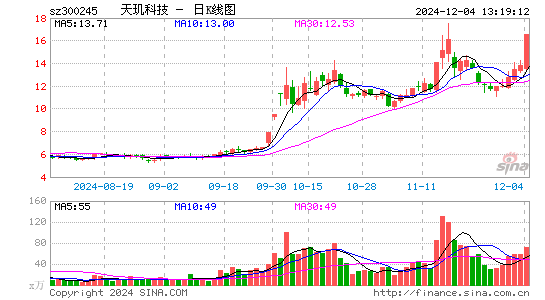 天玑科技