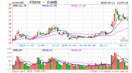 天玑科技