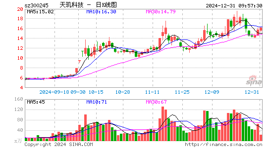 天玑科技