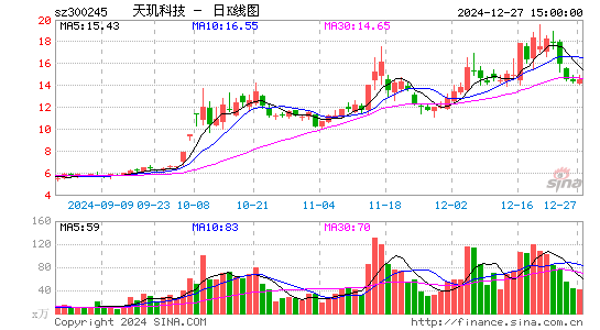 天玑科技