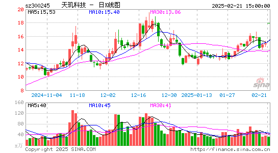 天玑科技