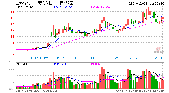 天玑科技