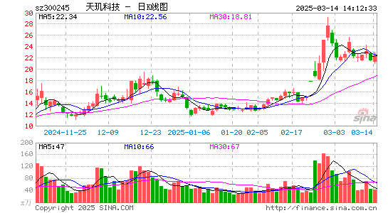 天玑科技