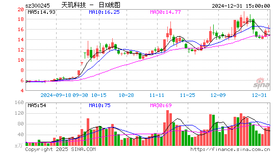 天玑科技