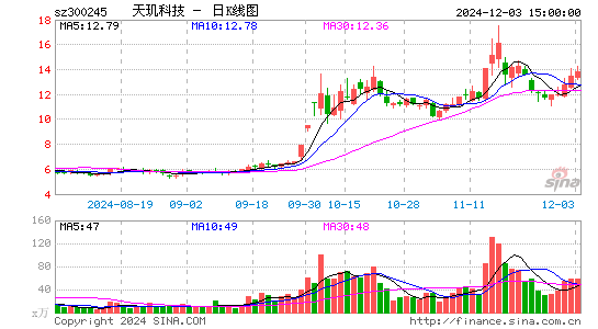 天玑科技