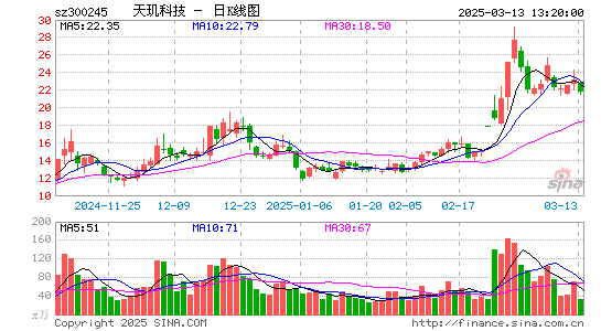 天玑科技