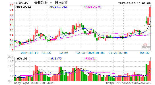 天玑科技