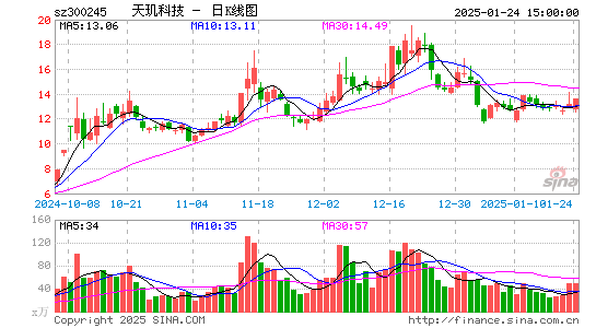 天玑科技