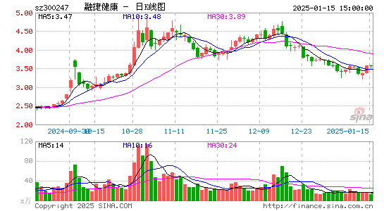 融捷健康