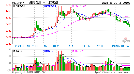 融捷健康