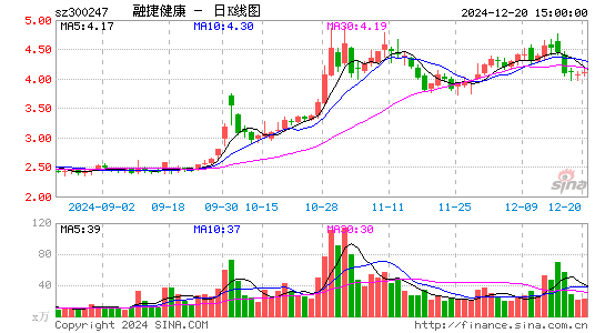 融捷健康