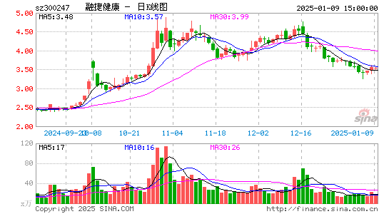 融捷健康