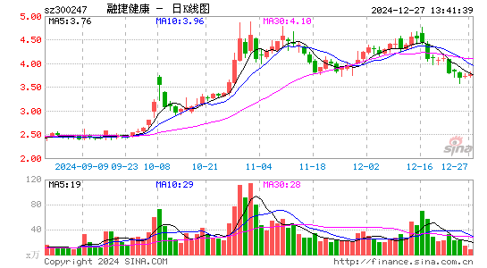 融捷健康