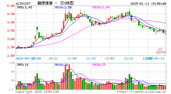 融捷健康