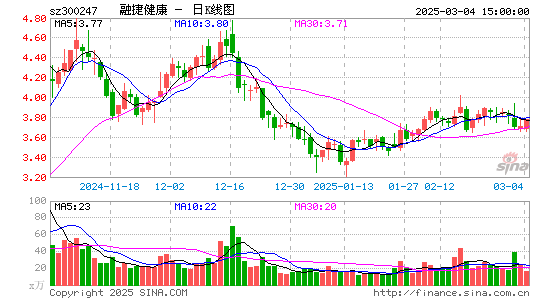 融捷健康