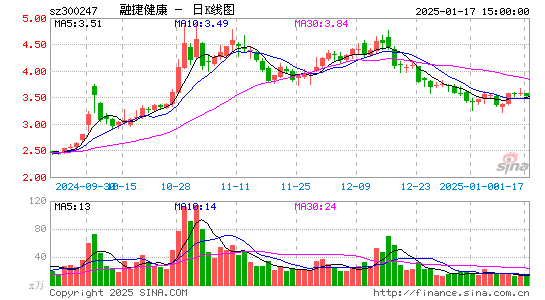 融捷健康