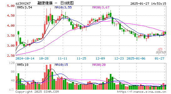 融捷健康