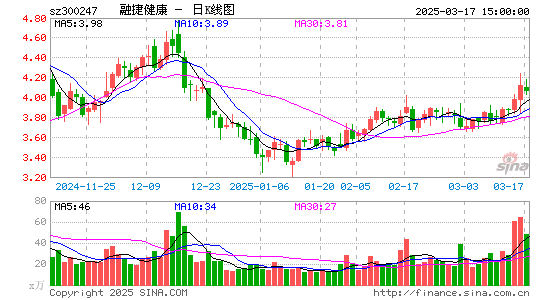 融捷健康