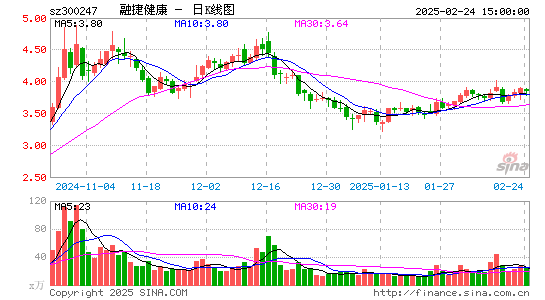 融捷健康