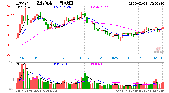 融捷健康