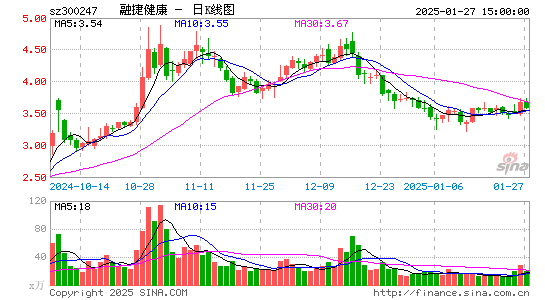 融捷健康