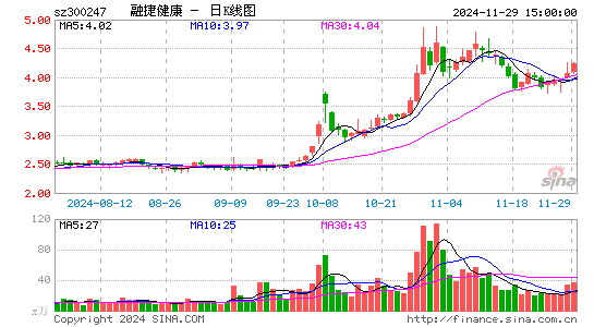 融捷健康