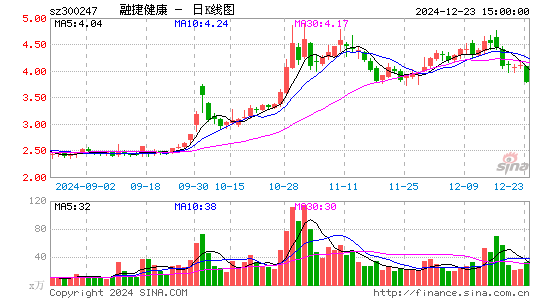 融捷健康