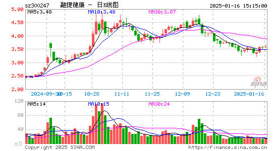 融捷健康